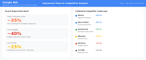 14 impression share.png