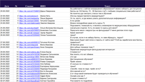 Мед курсы 2022 1.png