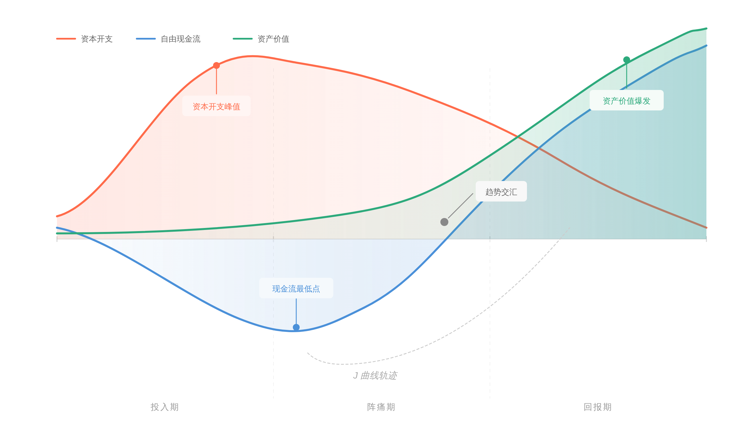 SVGDIAGRAM::正文图解 1