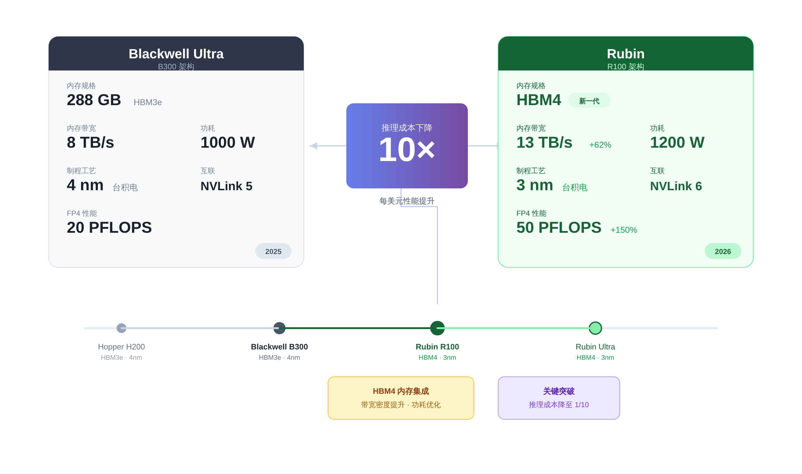 SVGDIAGRAM::正文图解 1