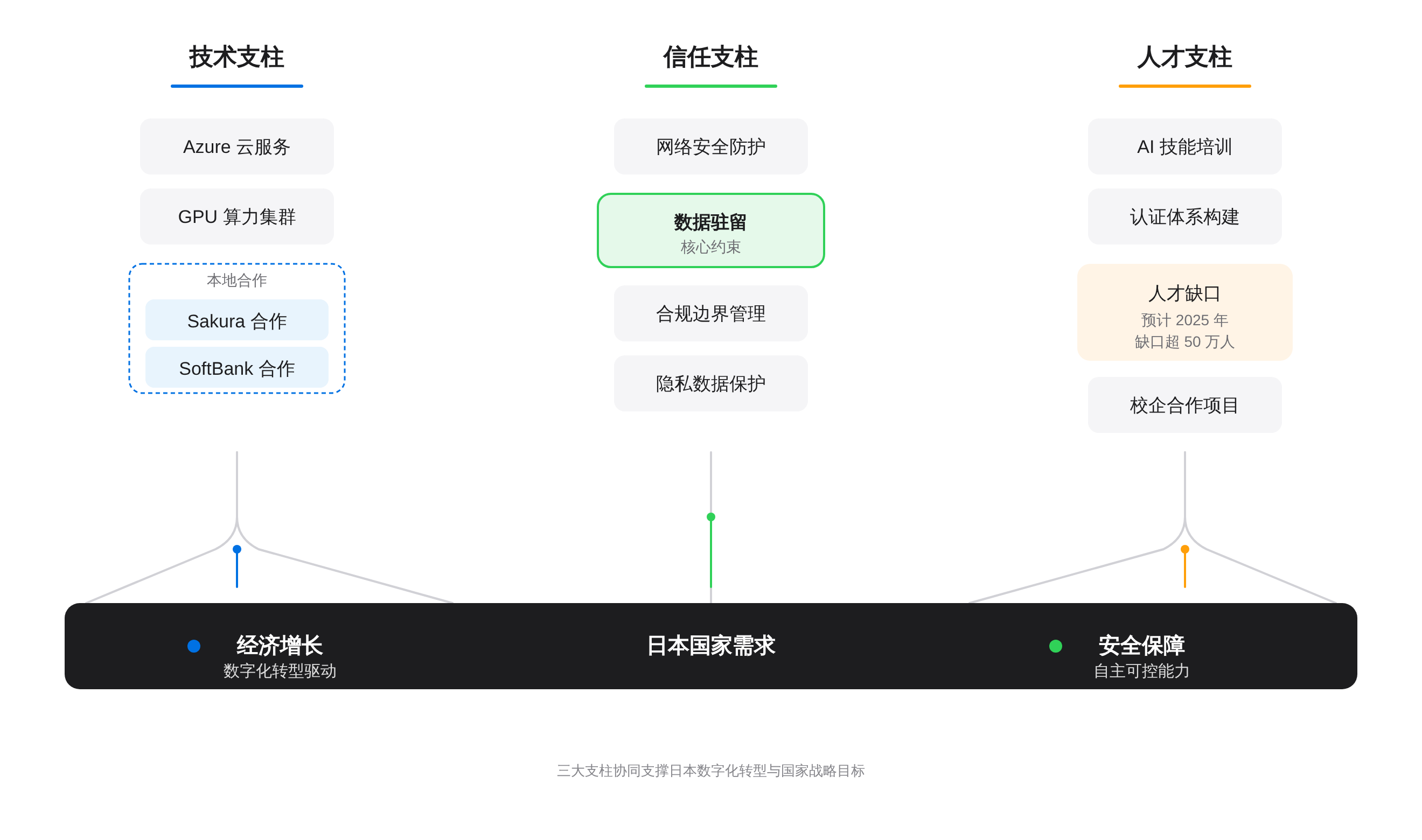 SVGDIAGRAM::正文图解 1
