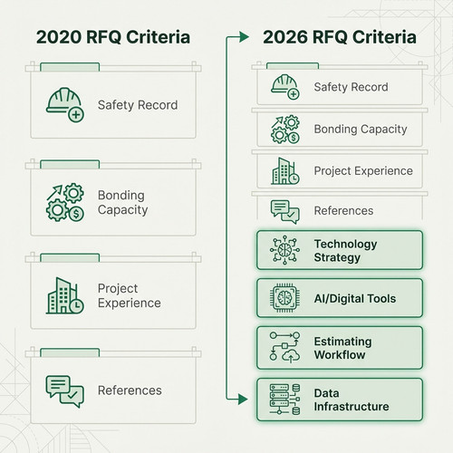 rfq comparison.jpg