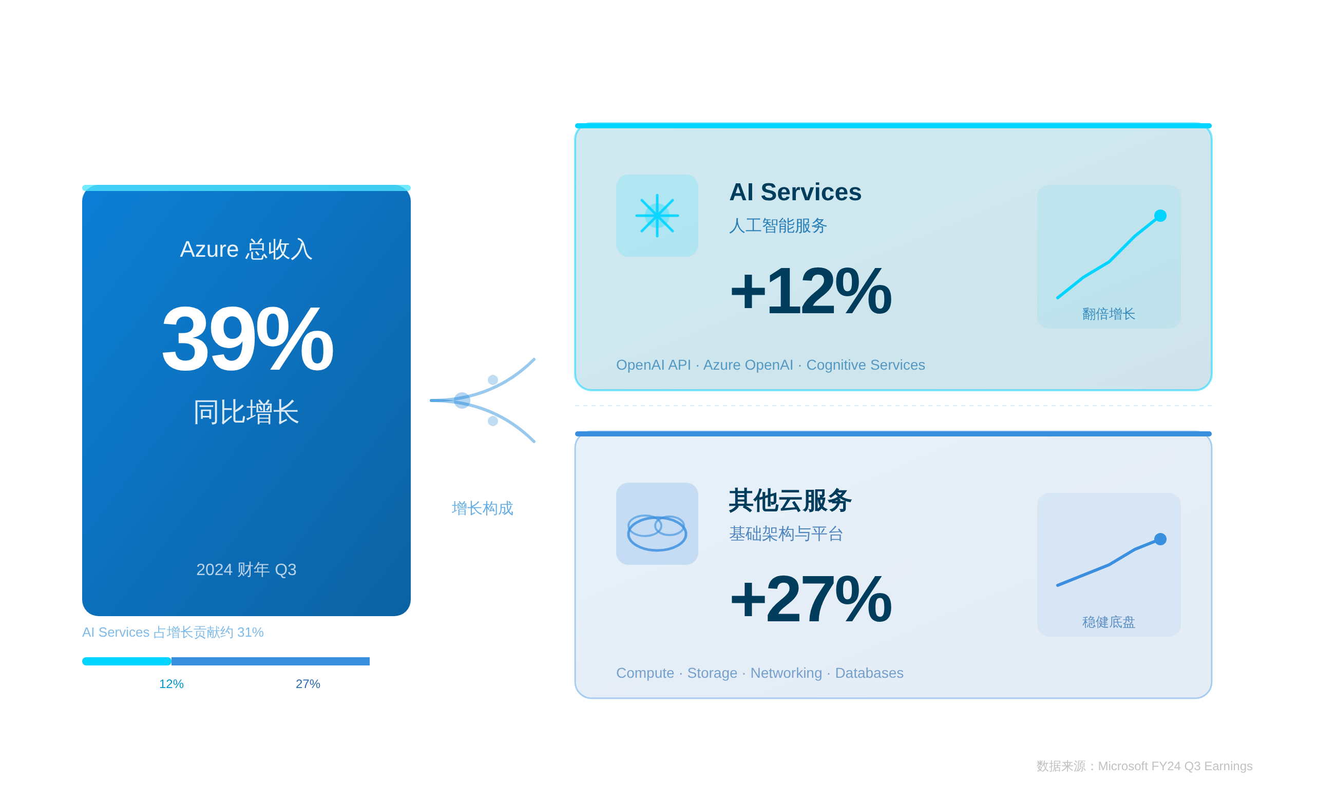 SVGDIAGRAM::正文图解 1
