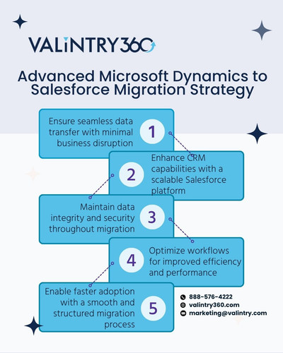Advanced Microsoft Dynamics to Salesforce Migration Strategy.jpg