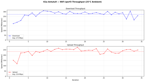 antutu9 wifi.png