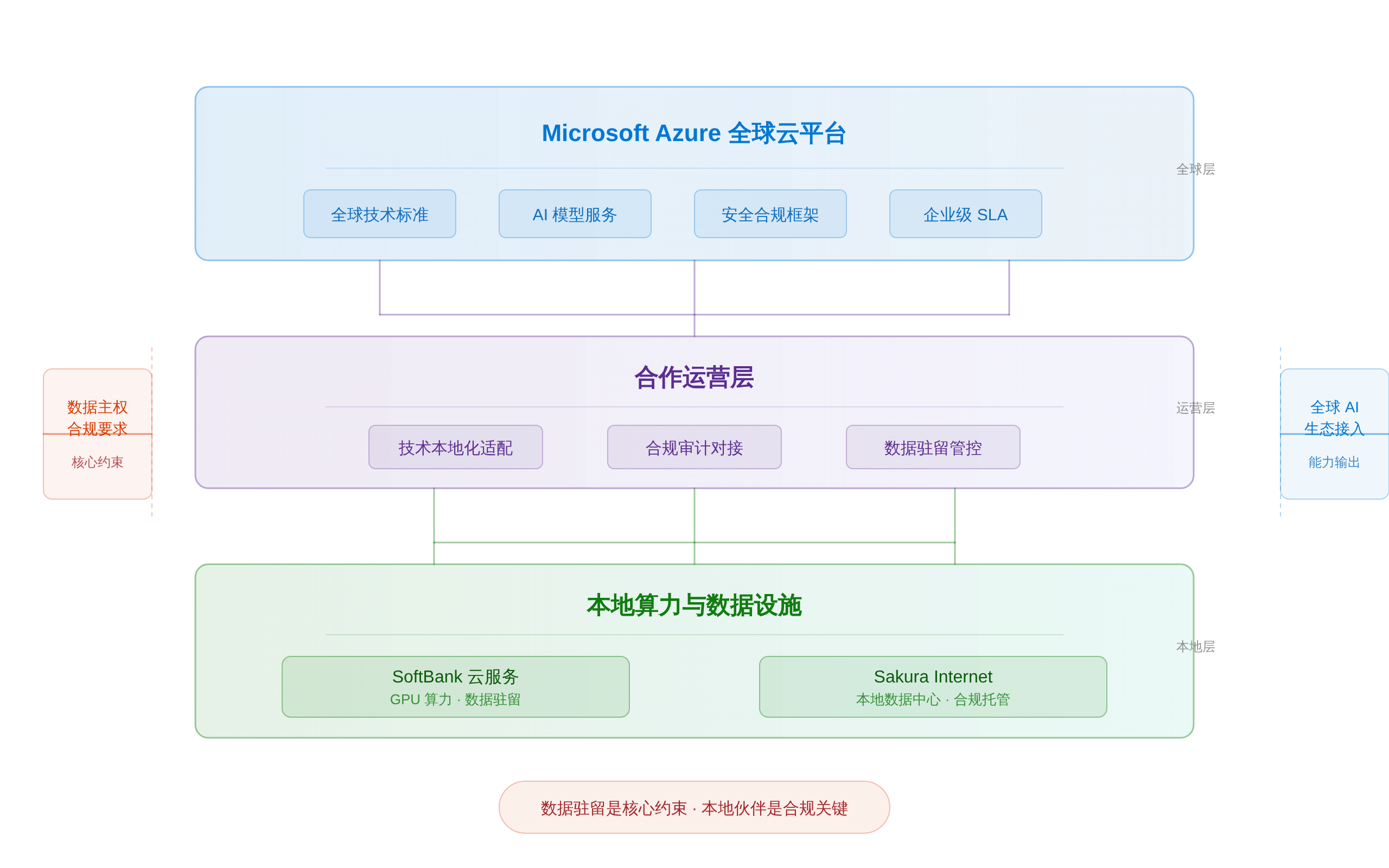 SVGDIAGRAM::正文图解 1
