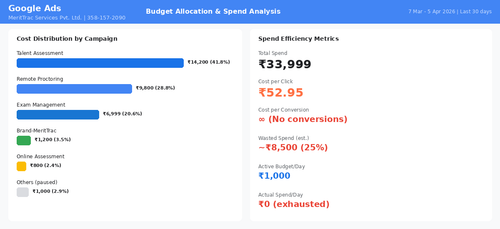 07 budget allocation.png