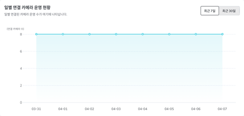 before dashboard operation graph.png