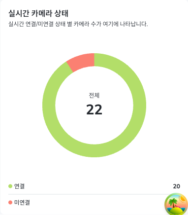 after dashboard realtime status.png
