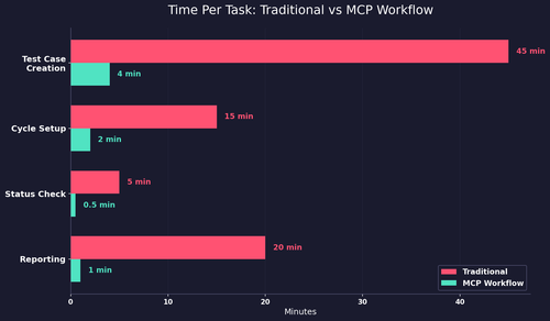 bar mcp time savings.png