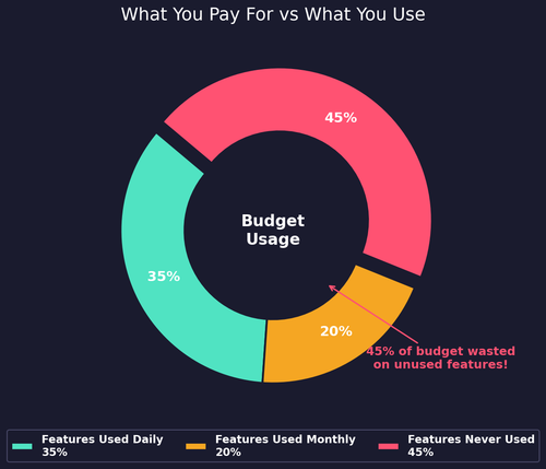 pie where enterprise budget goes.png