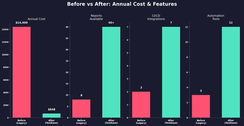 bar before after costs.png