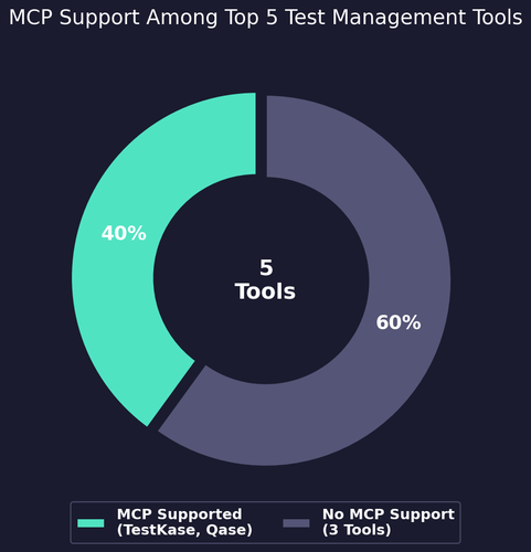 pie mcp support landscape.png