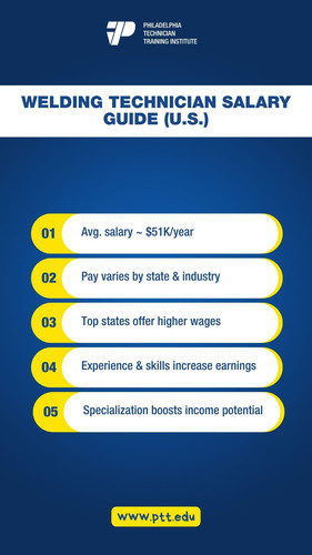 Welding Technician Salary Guide (U.S.).jpg
