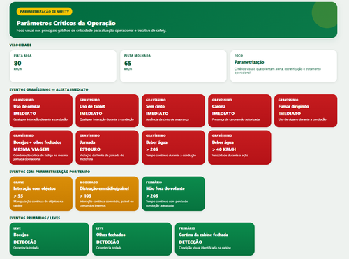 Parâmetros Críticos.png