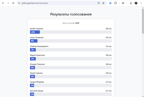 Скриншот 16 04 2026 162933.png
