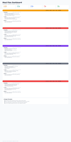 meal plan dashboard.2
