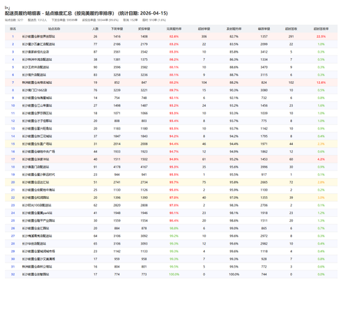 station v4.2