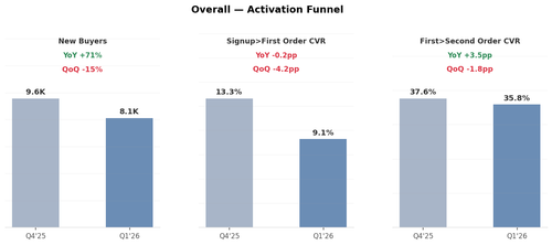 overall activation.png