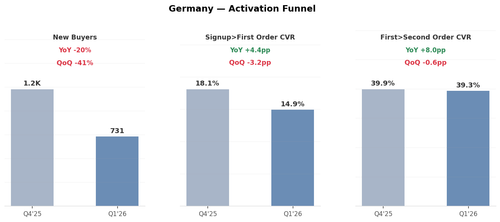 germany activation.png
