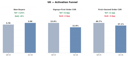 uk activation.png