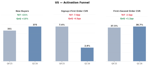 us activation.png