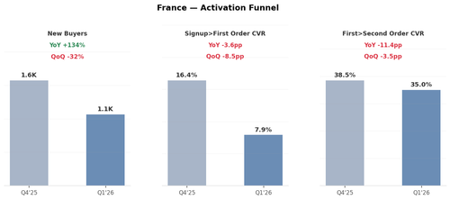 france activation.png