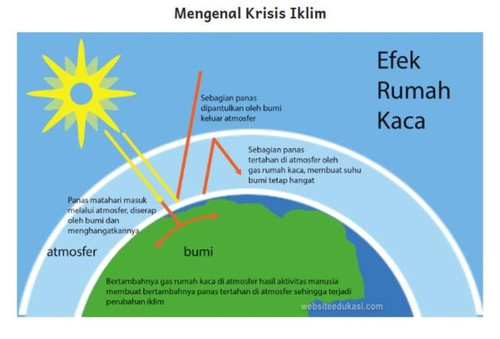 EFEK RUMAH KACA.jpg