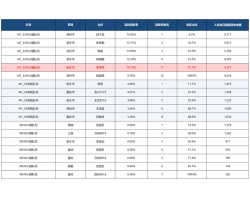 table.2