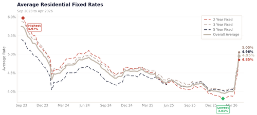 trend graph full.2