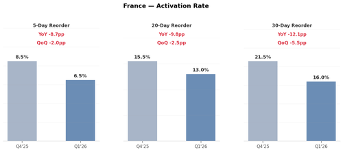 france rate.png