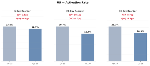 us rate.png