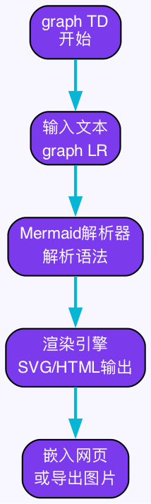 mermaid flow.png