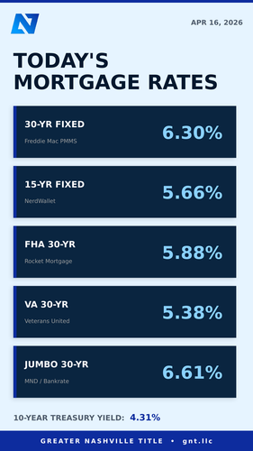 slide 1 rates.png