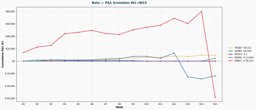 bots pl evolution w1 w15.png
