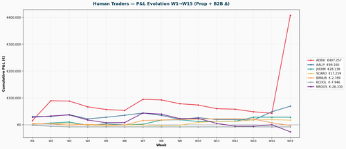 human pl evolution w1 w15.png