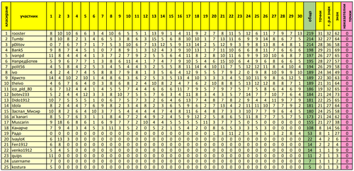 Генерално класиране след 30 ти кръг.png