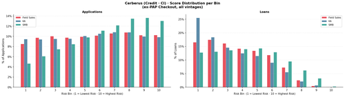 cerberus distribution.png