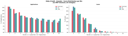 oddy distribution.png
