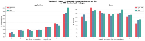 warden distribution.png