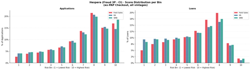hespera distribution.png