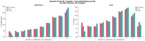 sentinel distribution.png