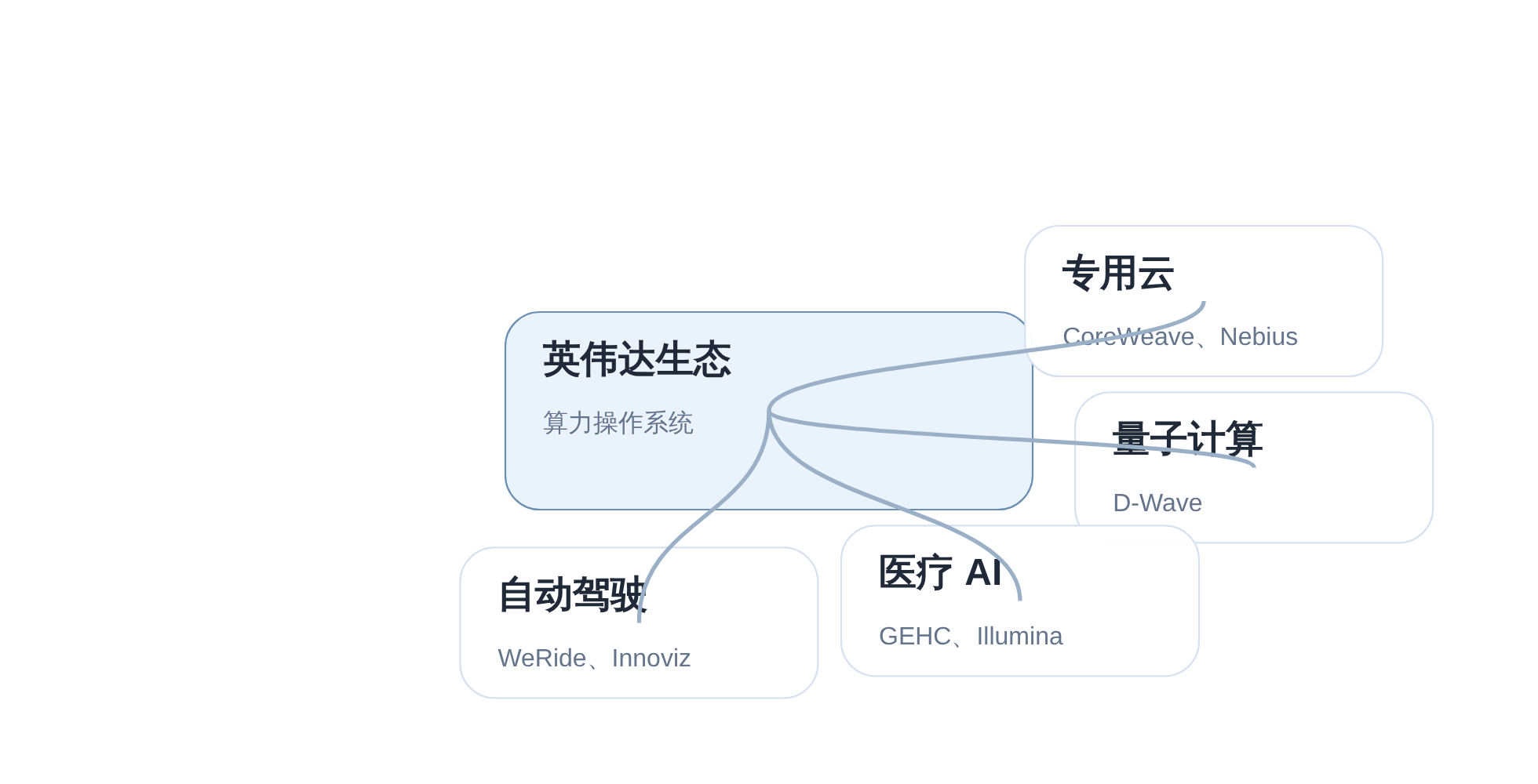 SVGDIAGRAM::正文图解 2