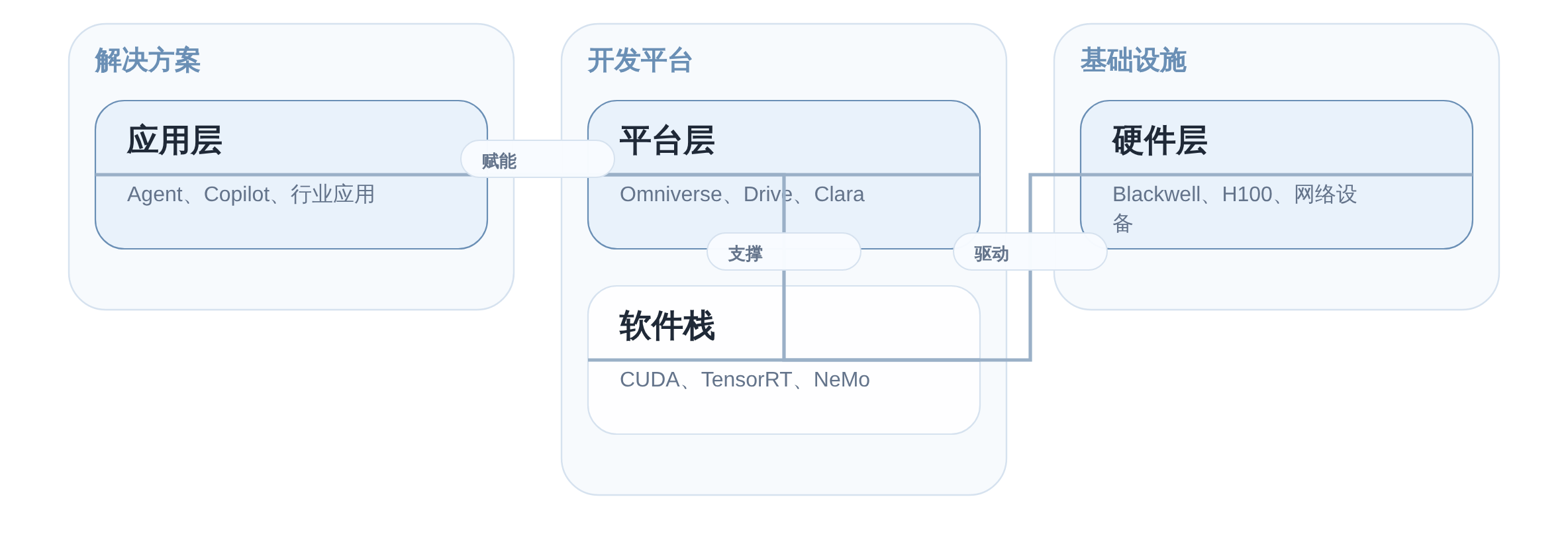 SVGDIAGRAM::正文图解 1