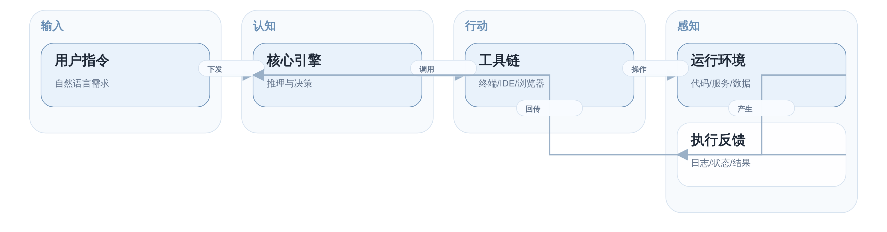 SVGDIAGRAM::正文图解 1