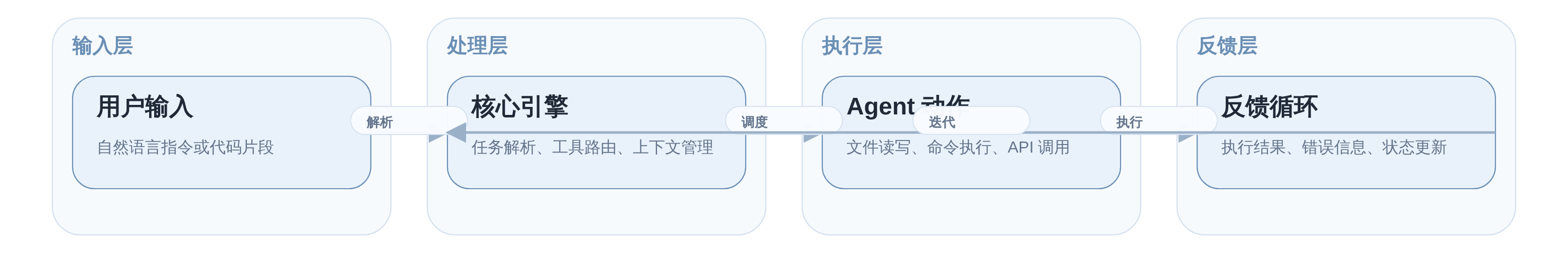 SVGDIAGRAM::正文图解 1