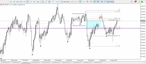 36B USDJPY MANUAL ENTRY SELL BE.png