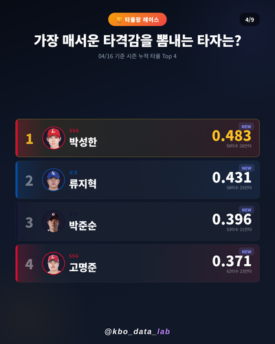 20260416 04 batting.png