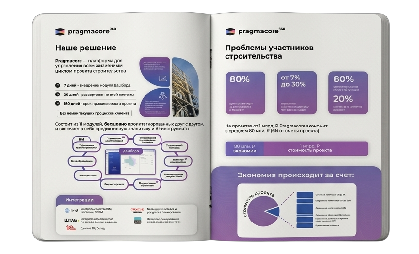 Презентация платформы Pragmacore