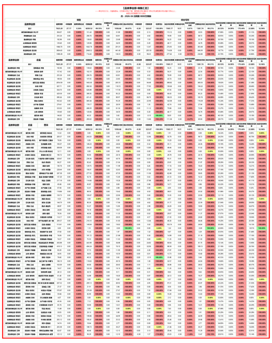 品类事业部 月度汇总.png